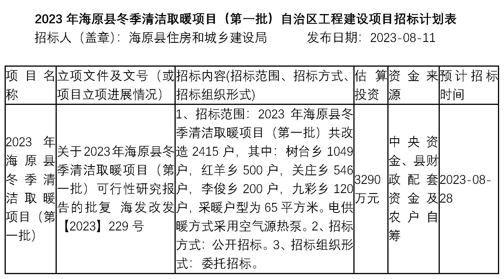 2023年海原县冬季清洁取暖项目（第一批）