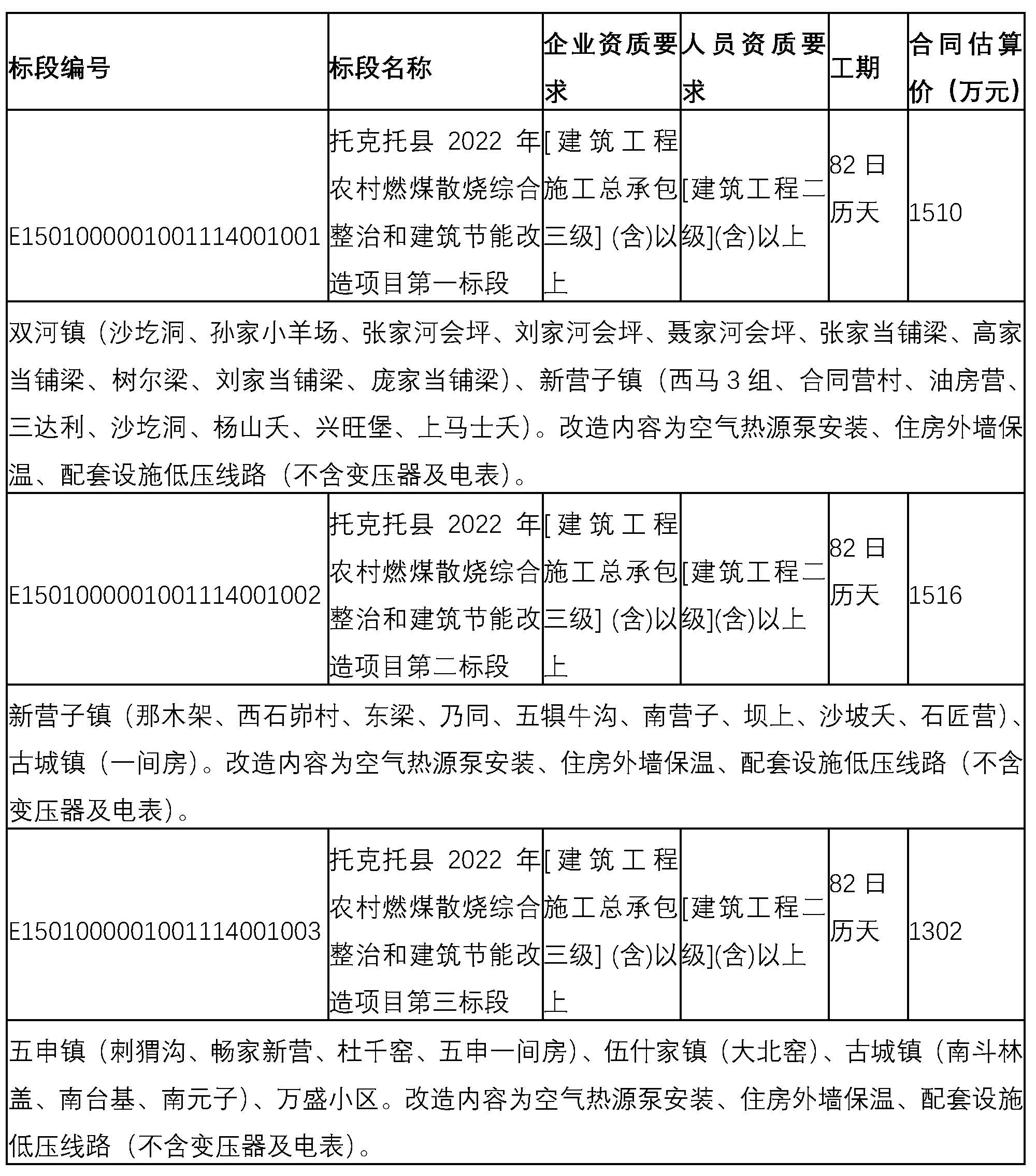 托克托县2022年农村燃煤散烧综合整治和建筑节能改造项目空气热源泵3074台套