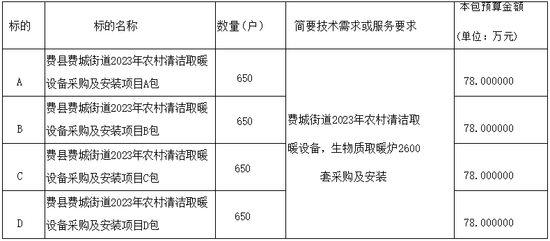 费城街道2023年农村清洁取暖设备，生物质取暖炉2600套采购及安装