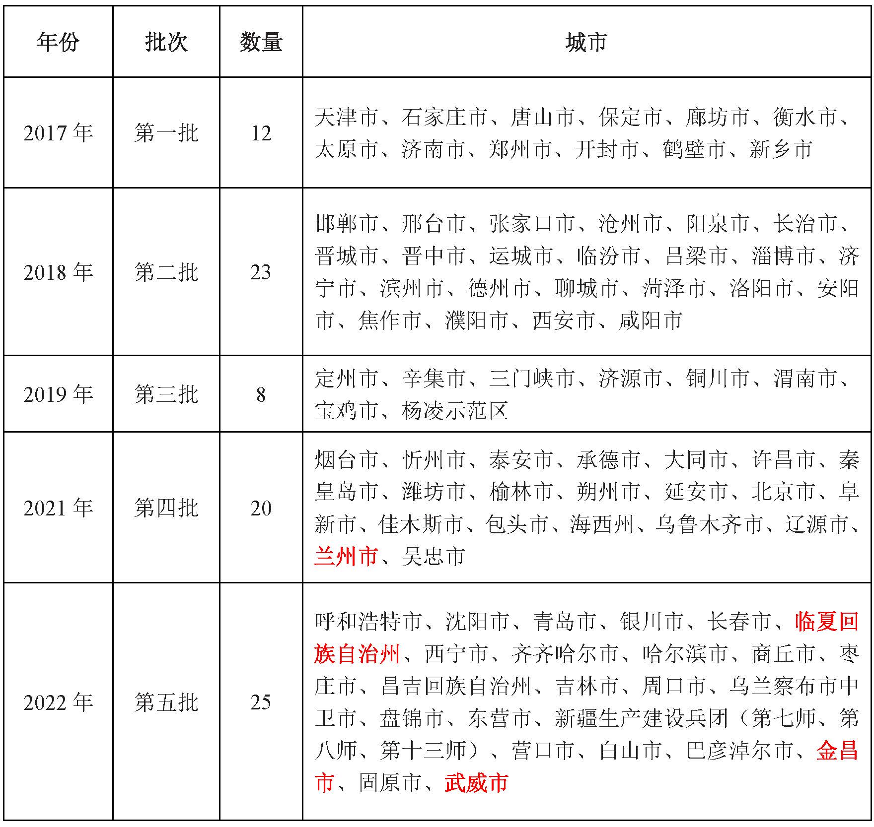 甘肃清洁取暖政策