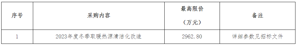 红古区农村冬季取暖热能源清洁化改造项目