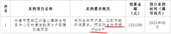 长春市宽城区农村清洁能源分户取暖改造项目采购生物质炉具（生物质锅炉）416户