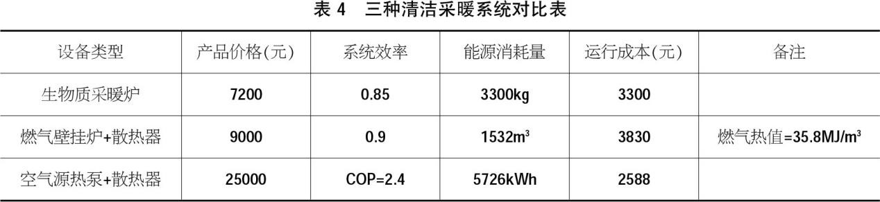 宁夏划出时间点淘汰燃煤锅炉，清洁取暖产品如何布局？