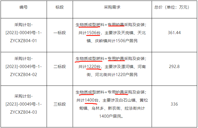 吉林省蛟河市2022-2023年清洁取暖建设项目生物质采暖炉具4126台采购招标