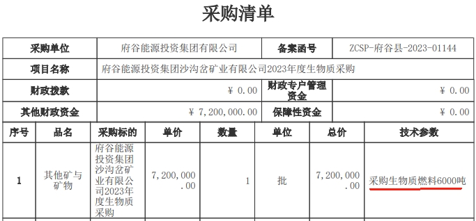 2023年度生物质采购项目生物质燃料6000吨招标