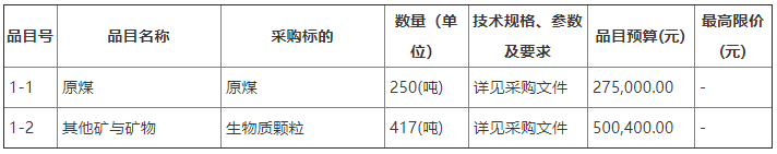 黑龙江省高速公路服务中心2023年下属分中心取暖煤250吨及生物质燃料417吨采购招标