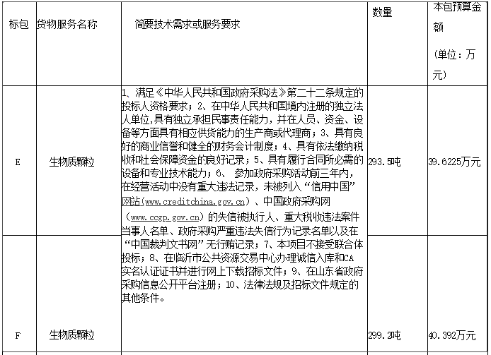 平邑县住建局2023年农村清洁取暖采购项目生物质燃料颗粒