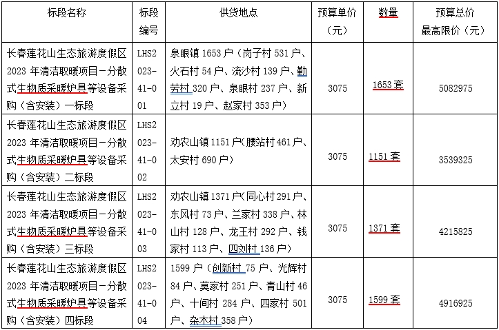 2023年清洁取暖项目－分散式生物质采暖炉具5774台