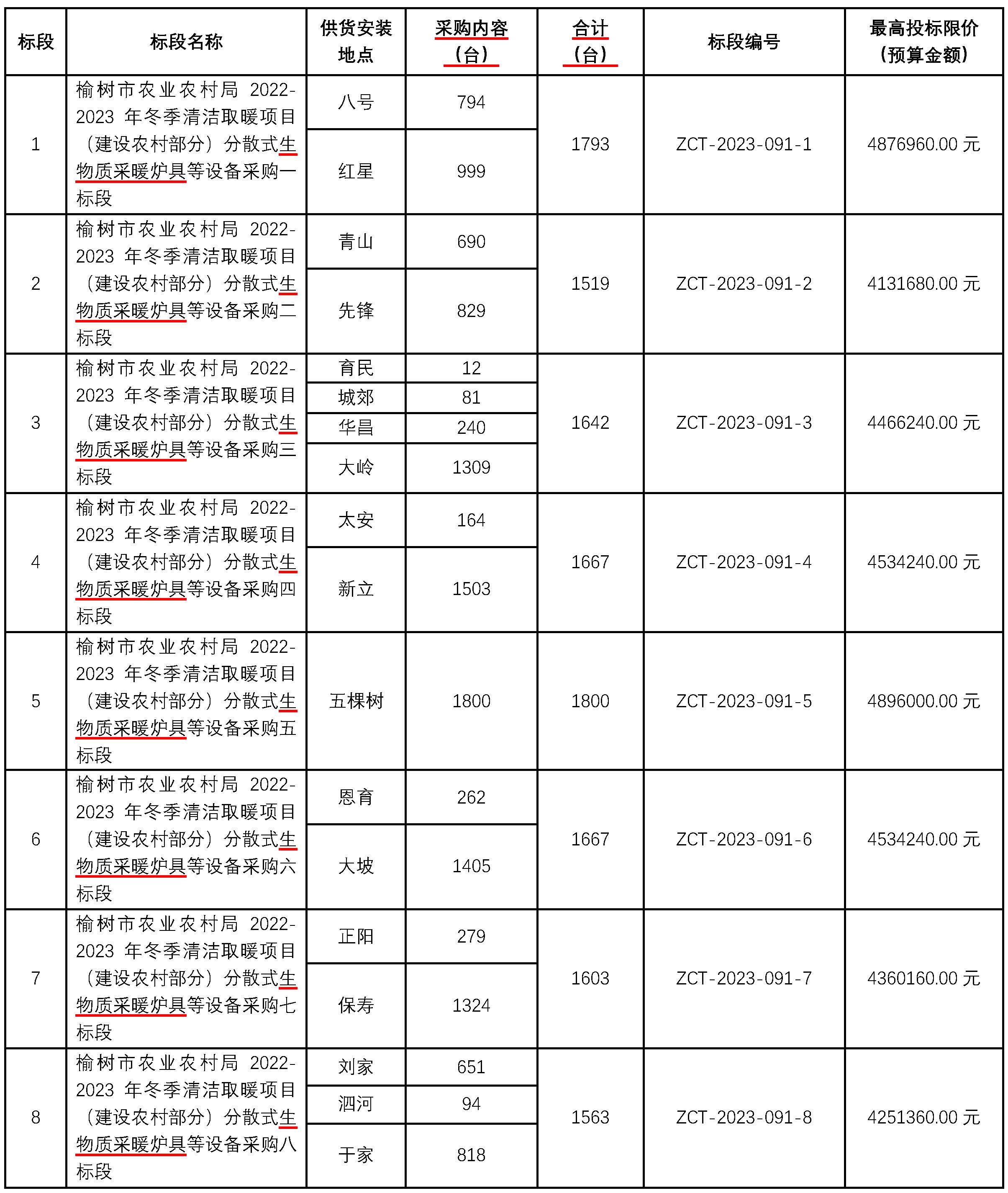 分散式生物质采暖炉具等设备采购25000台采购招标