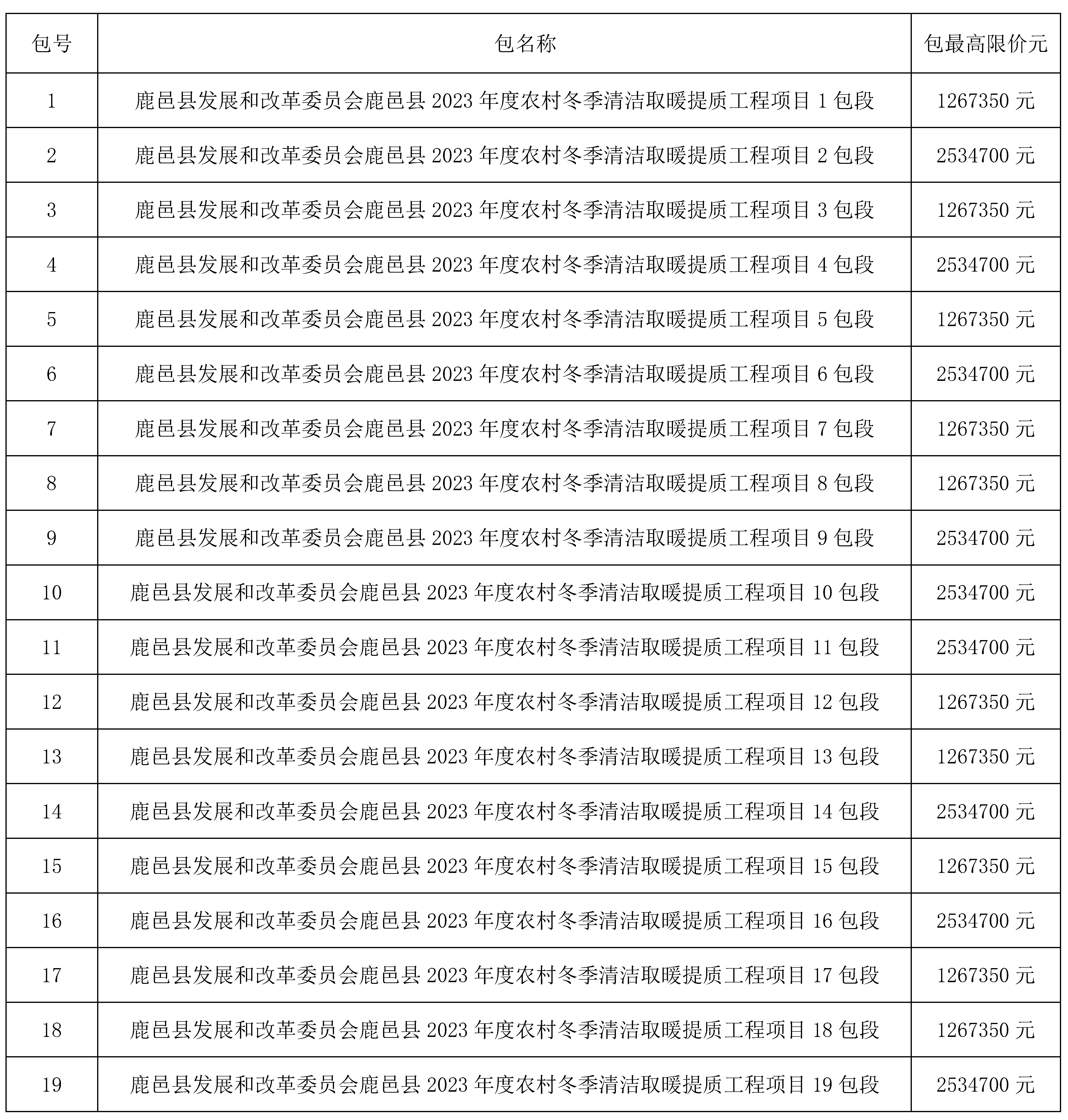 鹿邑县2023年度农村冬季清洁取暖提质工程项目公开招标公告