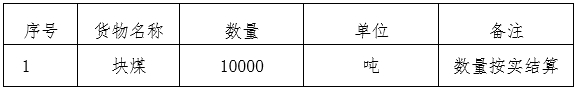 中阳县发展和改革局公开招标中阳县2023年清洁煤采购项目的采购公告