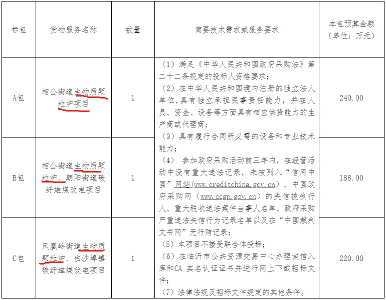 山东省临沂市沂河新区2023年农村地区清洁取暖项目生物质颗粒炉项目及碳纤维煤改电项目