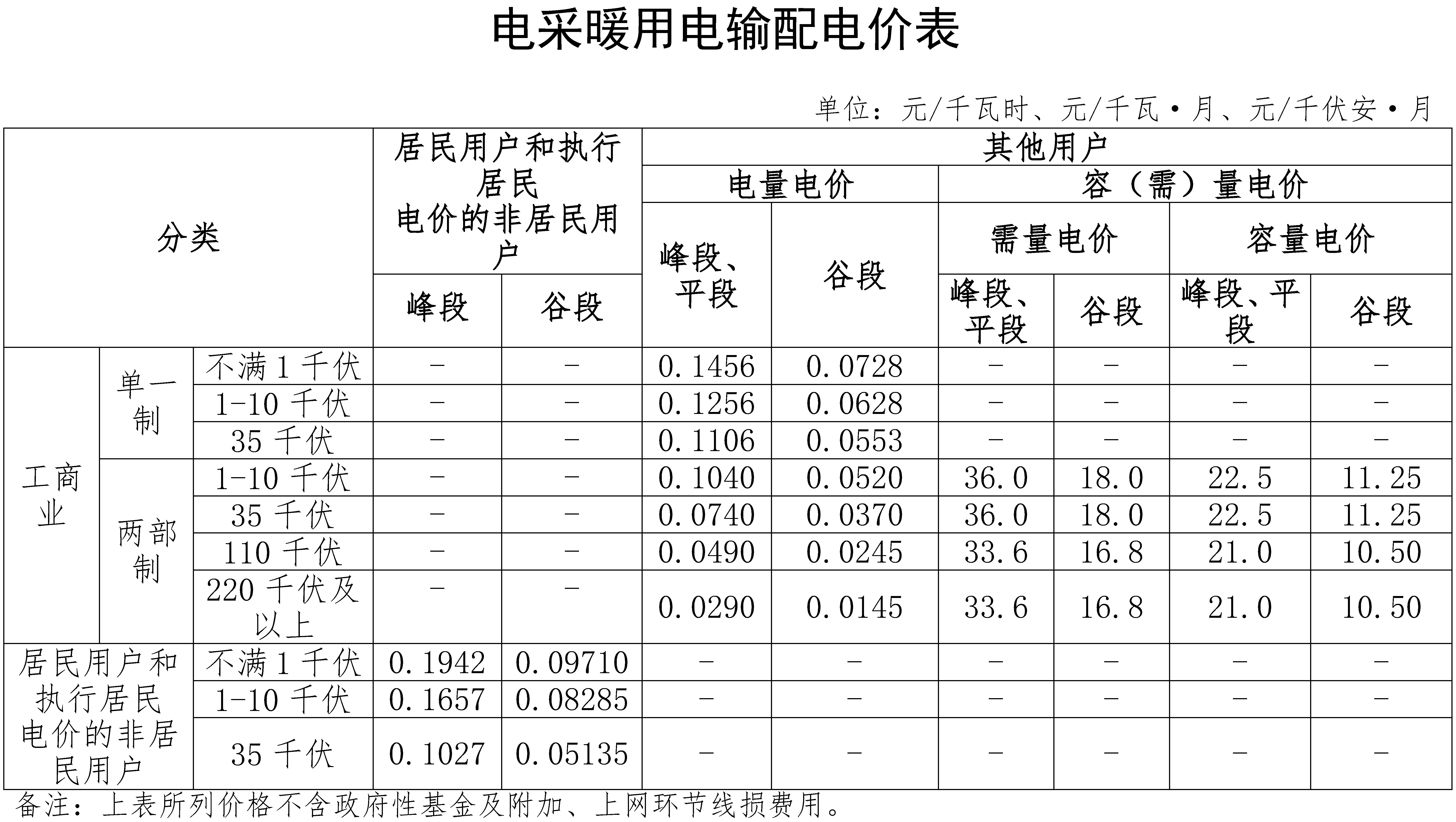 延续执行“煤改电”用电价格政策及有关事项