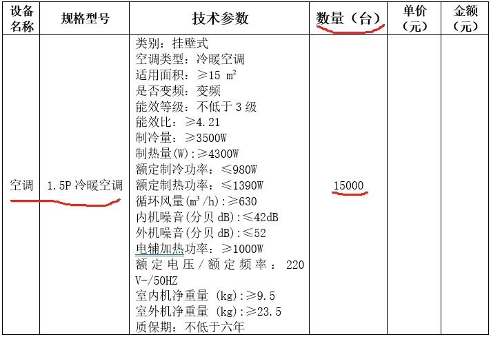 2023年度农村地区冬季清洁取暖提质工程项目15000台1.5P冷暖空调招标1