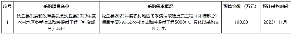 沈丘县2023年度农村地区冬季清洁取暖提质工程（补增部分）项目主要为完成农村清洁取暖提质工程5000户