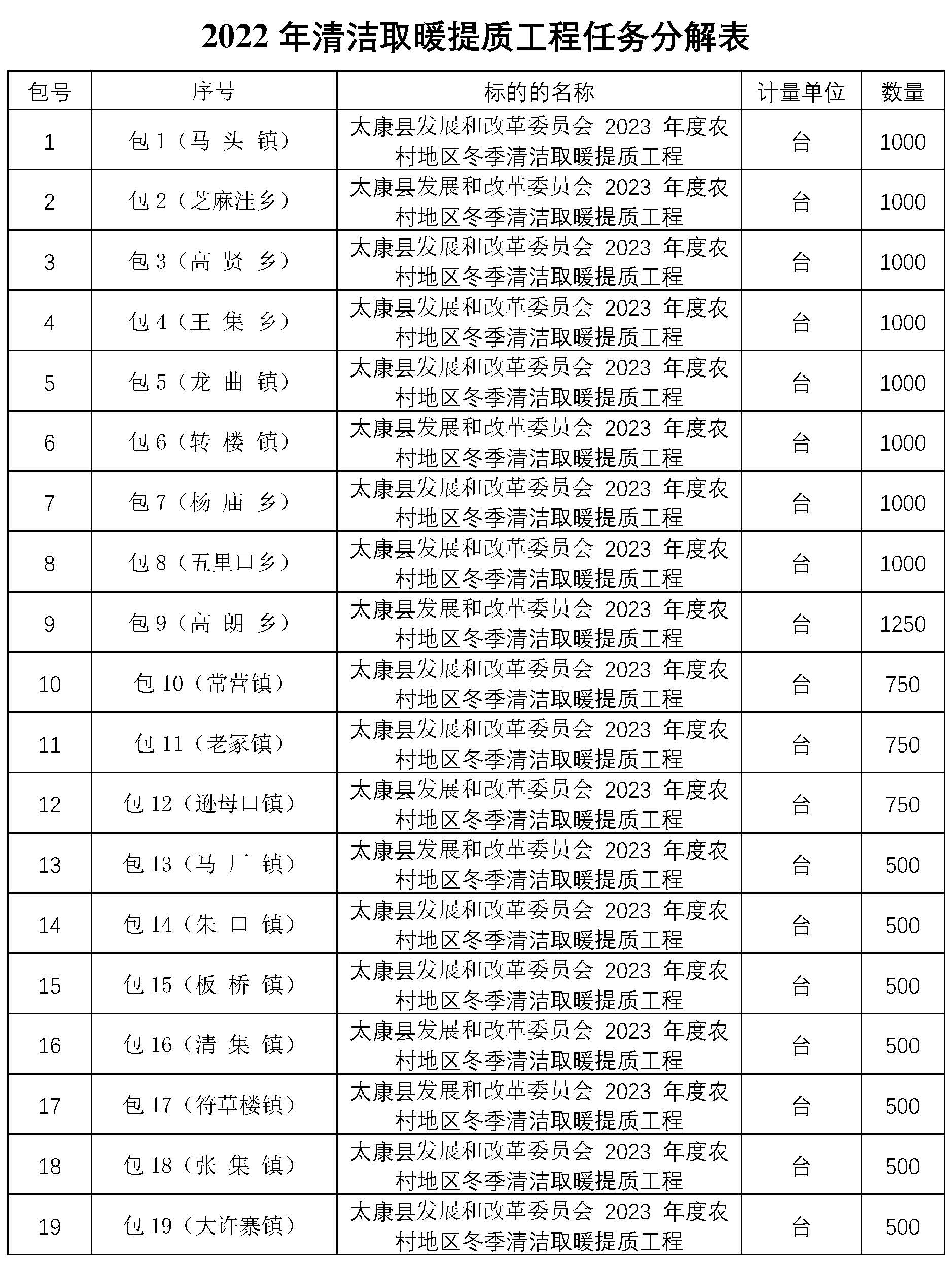 2023年度农村地区冬季清洁取暖提质工程项目15000台1.5P冷暖空调招标2