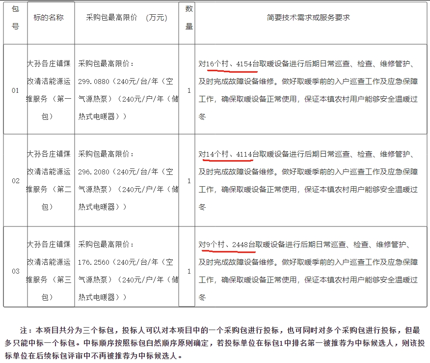 大孙各庄镇煤改清洁能源运维服务公开招标公告