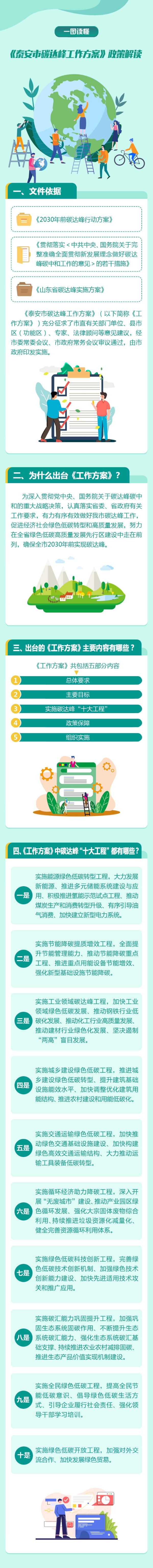 泰安市碳达峰工作方案推进太阳能、地热能、空气热能、生物质能等可再生能源在农业生产和农村生活中的应用