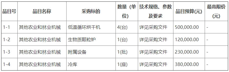 云浮市云城区稻之源丝苗米加工基地项目-烘干设备及冷库招标公告