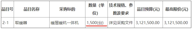 志丹县农业农村局2023年农村冬季清洁取暖项目暖屋暖炕一体机取暖器3000台招标2