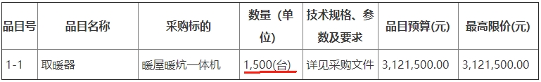 志丹县农业农村局2023年农村冬季清洁取暖项目暖屋暖炕一体机取暖器3000台招标