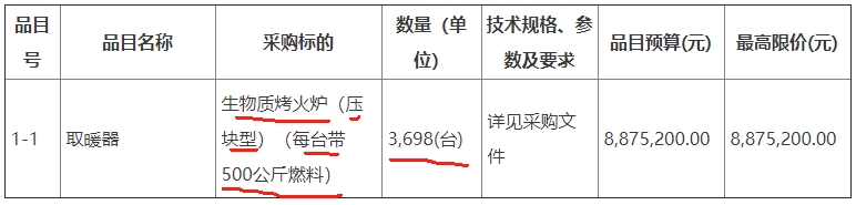 陕西省延安市志丹县农业农村局3,698台生物质烤火炉（压块型）招标