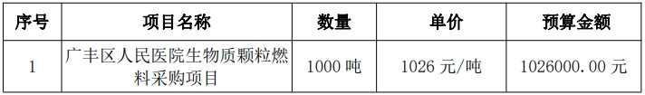 江西省上饶市广丰区人民医院生物质颗粒燃料1000吨采购项目招标