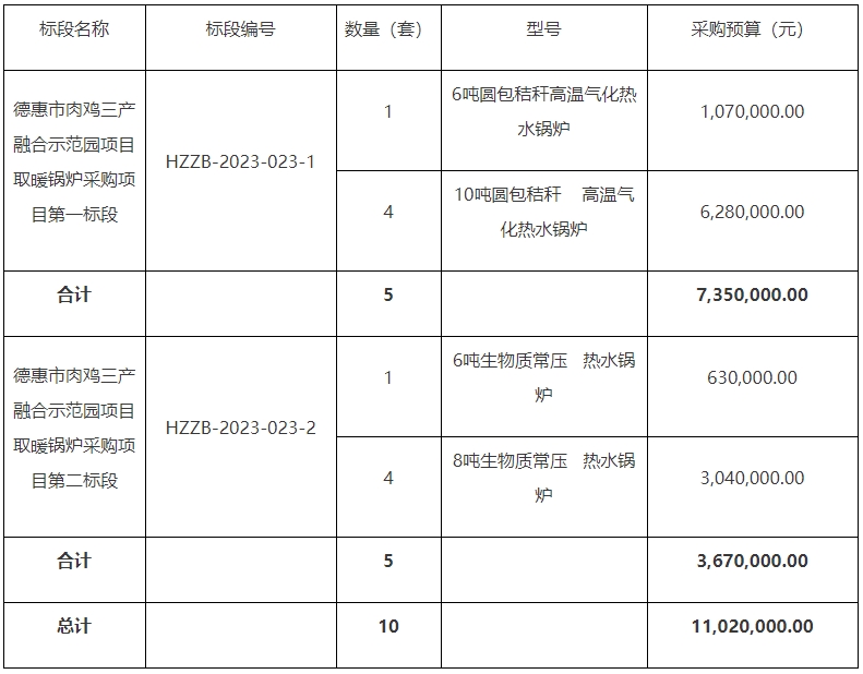 取暖锅炉采购项目公开招标公告