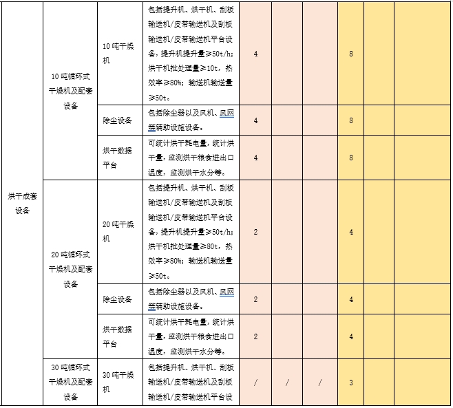 粮食烘干中心成套装备