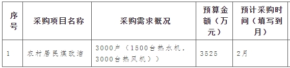 农村居民煤改洁采购3000户