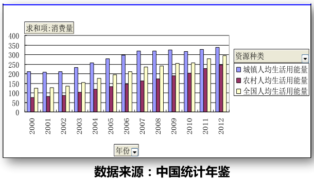 净化室欧盟标准_欧盟人均标准煤(2)