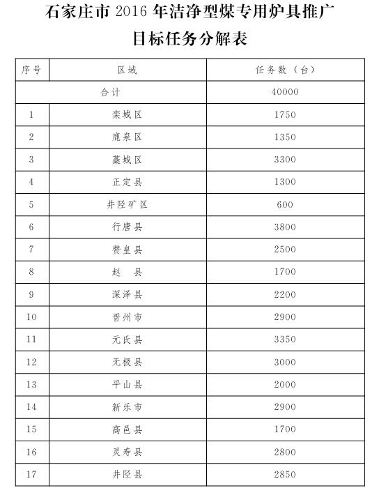 石家庄市2016年洁净型煤专用炉具推广目标任务分解表