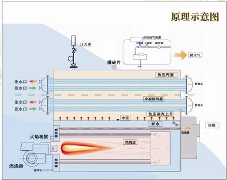 供热锅炉原理 - 中国炉具网-炉具行业门户丨综合服务平台